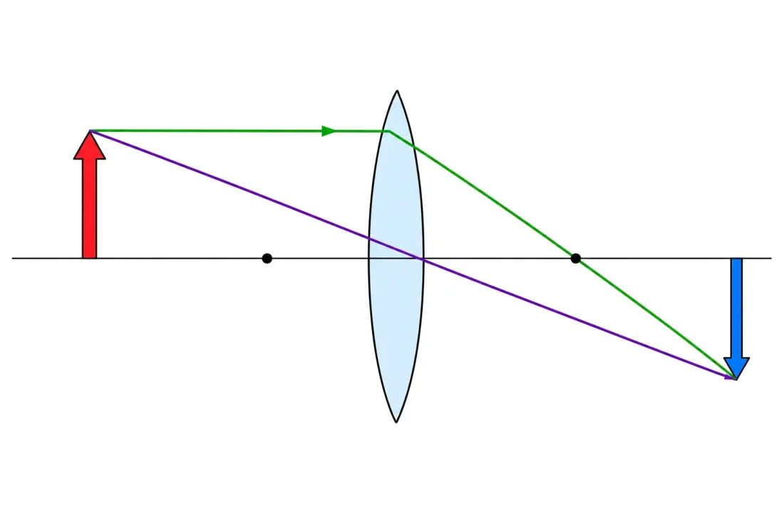 Convex lens ray diagram