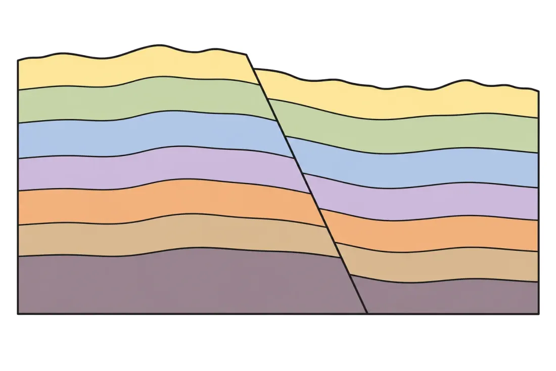 Strata and a fault